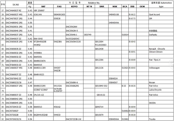 賽襄軸承.表格