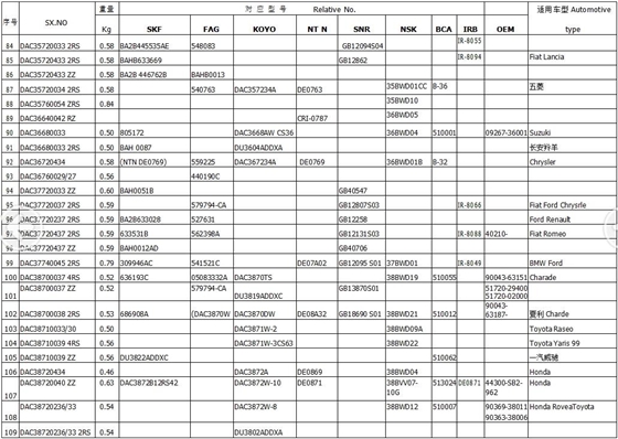 賽襄軸承.表格