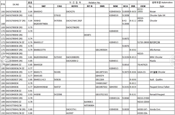 賽襄軸承.表格