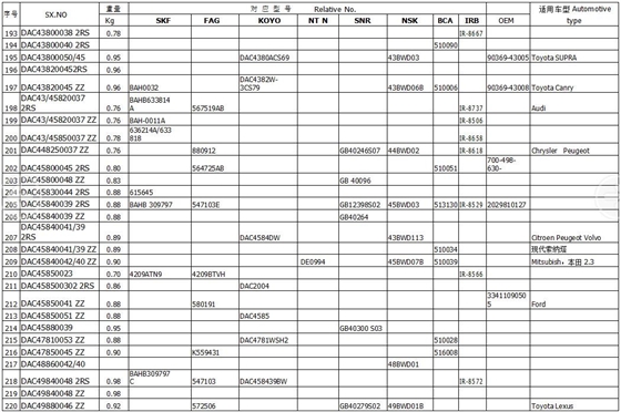 賽襄軸承.表格