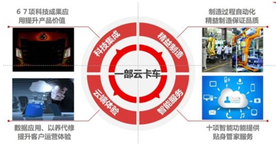 乘龍H7的全面上市將帶來(lái)強(qiáng)大沖擊  汽車(chē)壓力軸承