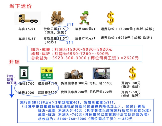 新舊政策下利潤(rùn)計(jì)算.賽襄軸承網(wǎng)站資訊