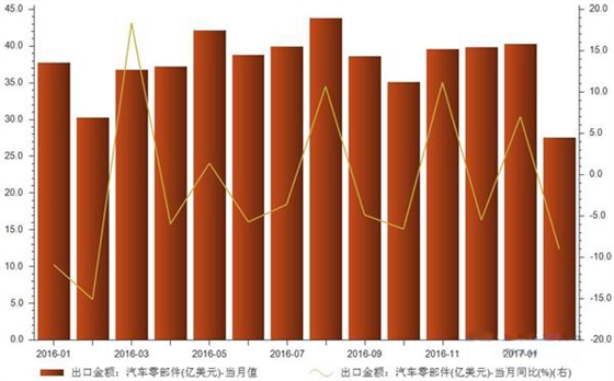 數(shù)據(jù).賽襄軸承網(wǎng)站資訊.