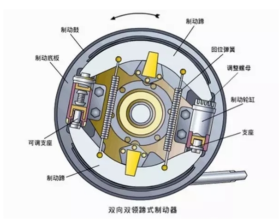 鼓式原理圖.賽襄軸承網(wǎng)站資訊.