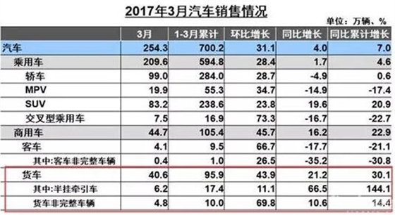 2017年3月汽車銷售情況.賽襄軸承網(wǎng)站資訊.