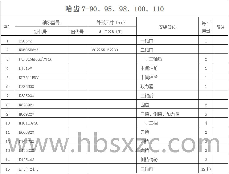 哈齒7-90、95、98、100、110.jpg