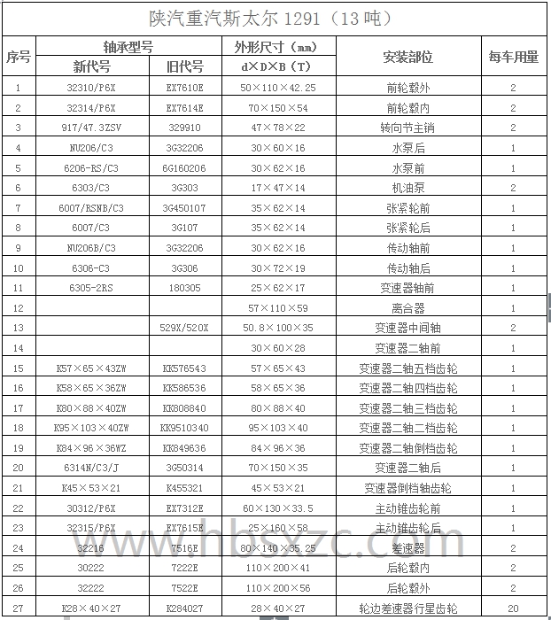陜汽重汽斯太爾1291（13噸）.jpg