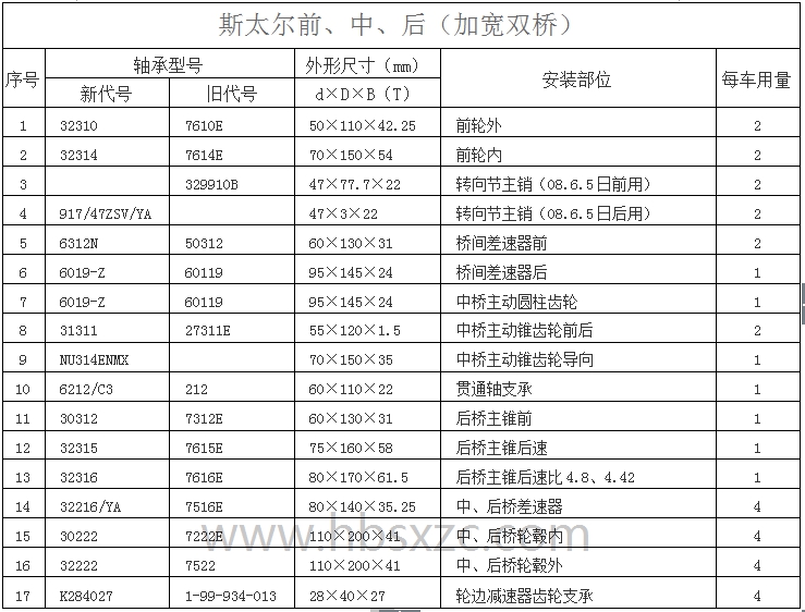 斯太爾前、中、后（加寬雙橋）.jpg