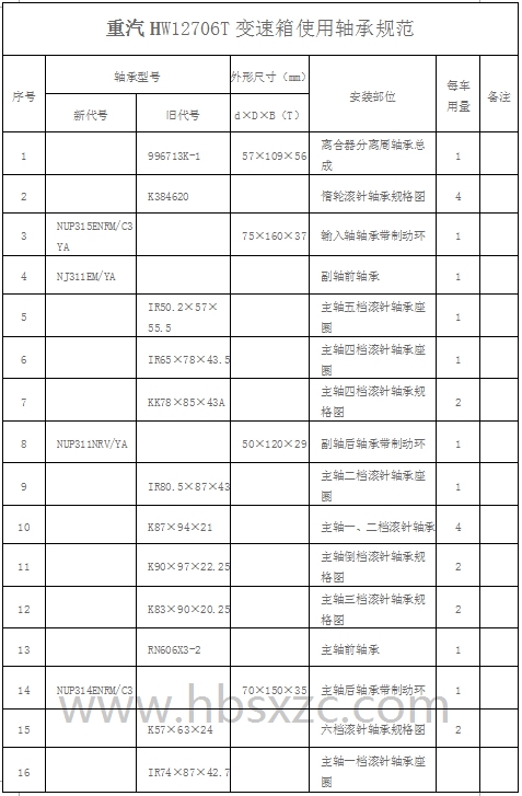 重汽HW12706T變速箱使用軸承規(guī)范.jpg