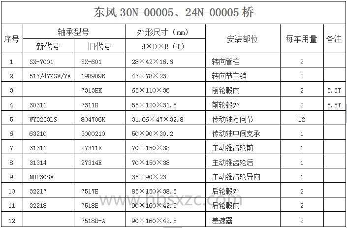 東風(fēng)30N-00005、24N-00005橋.jpg