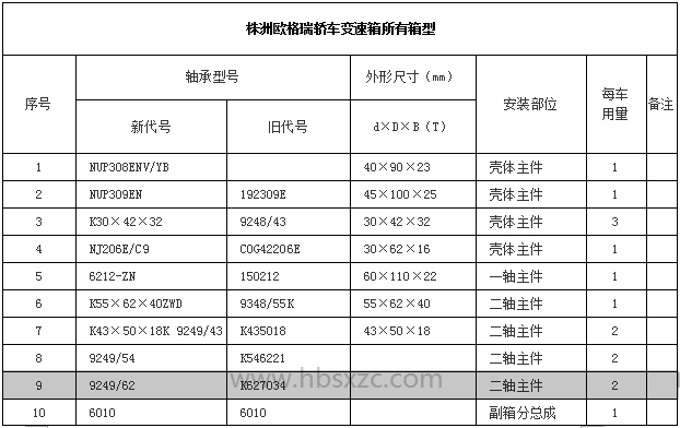株洲歐格瑞轎車變速箱所有箱型2.jpg