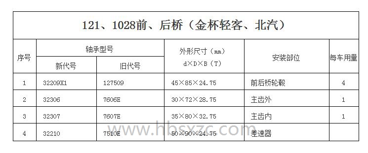 121、1028前、后橋（金杯輕客、北汽）.jpg