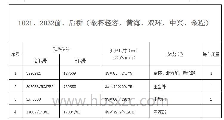 1021、2032前、后橋（金杯輕客、黃海、雙環(huán)、中興、金程）.jpg