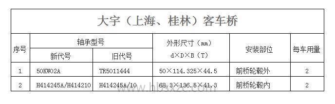 大宇（上海、桂林）客車橋.jpg
