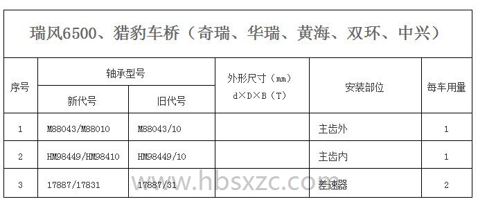 瑞風(fēng)6500、獵豹車橋（奇瑞、華瑞、黃海、雙環(huán)、中興）.jpg