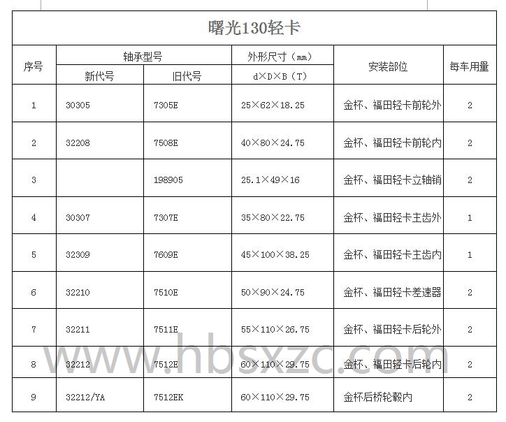 曙光130輕卡.jpg