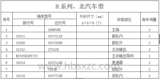 H系列，北汽車型.jpg