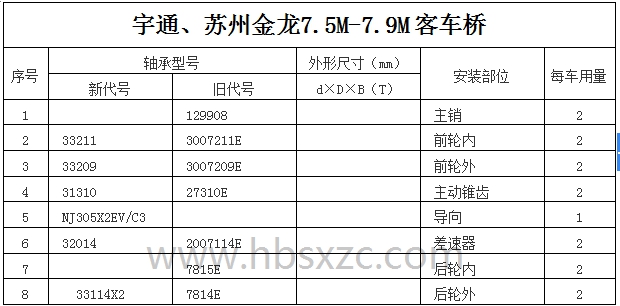 宇通、蘇州金龍7.5M-7.9M客車橋.jpg
