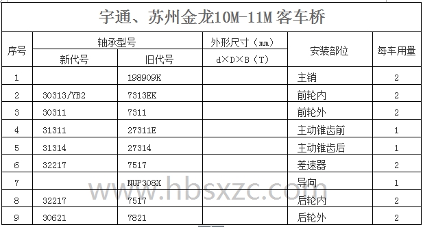 宇通、蘇州金龍10M-11M客車橋.jpg