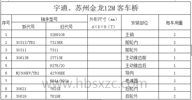 宇通、蘇州金龍12M客車橋.jpg