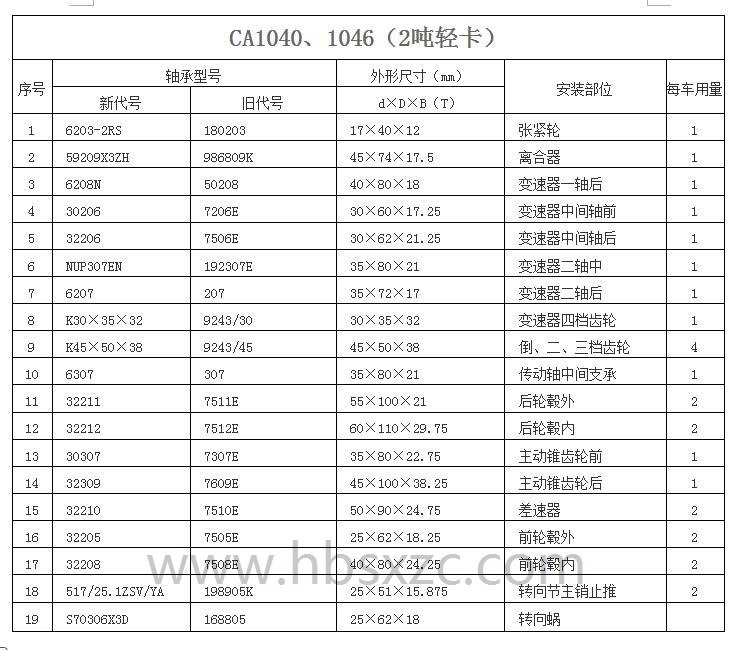 CA1040、1046（2噸輕卡）.jpg
