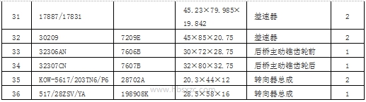 EQ1030T(1.5噸輕卡)2.jpg