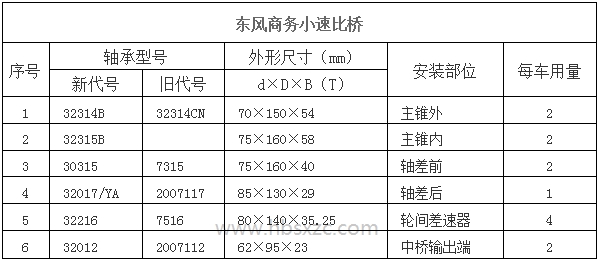 東風(fēng)商務(wù)小速比橋.jpg