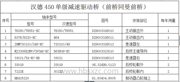 漢德450單級減速驅(qū)動橋.jpg