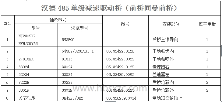 漢德485單級減速驅動橋.jpg