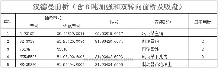 漢德曼前橋（含8噸加強和雙轉(zhuǎn)向前橋及吸盤）.jpg