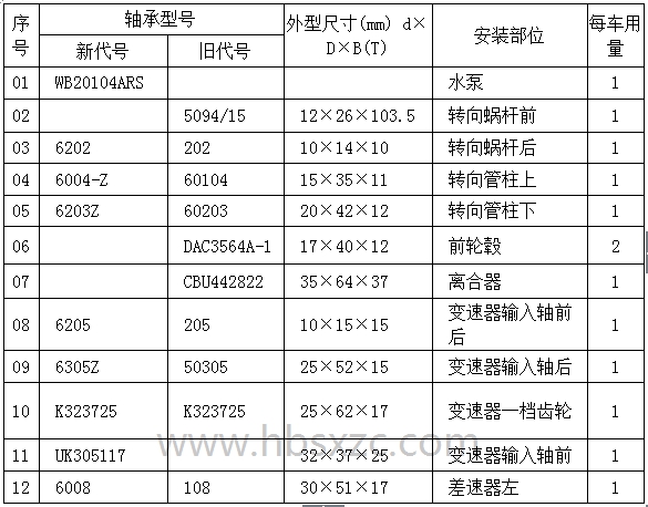 夏利TJ7100車(chē)橋軸承型號(hào).jpg