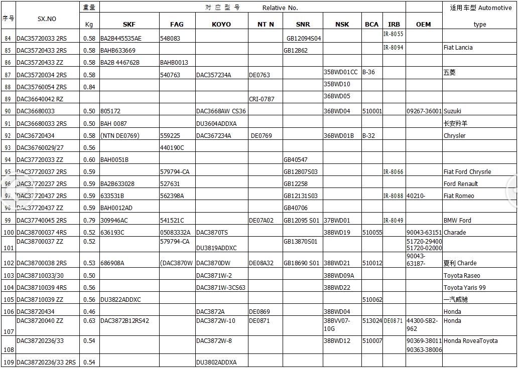 賽襄軸承.表格