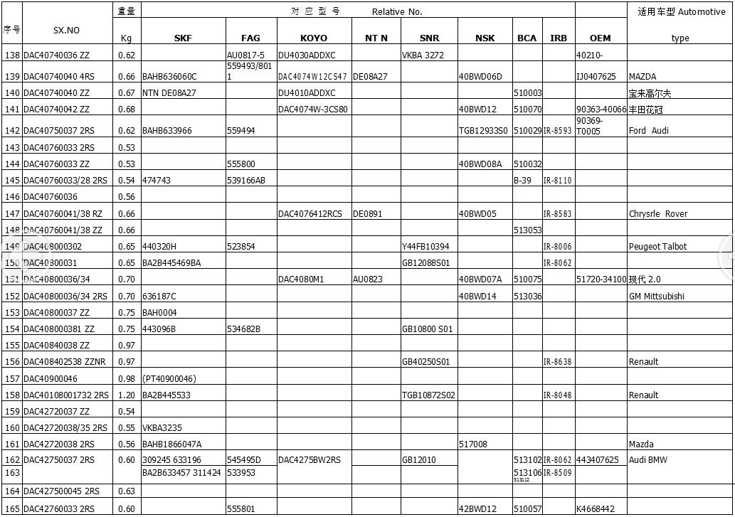賽襄軸承.表格