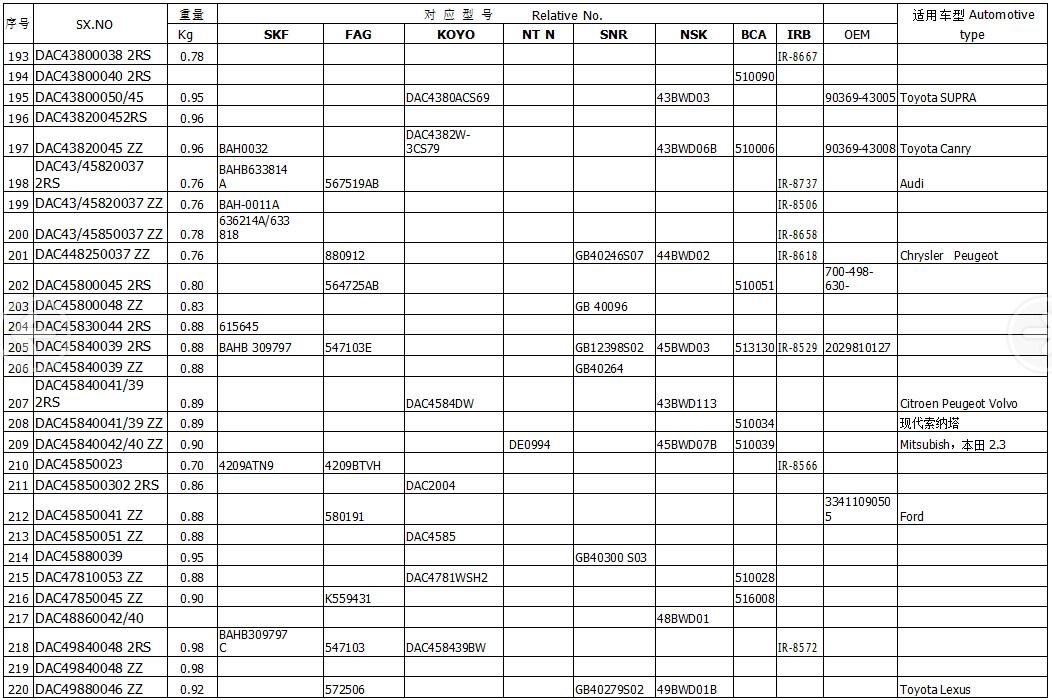 賽襄軸承.表格