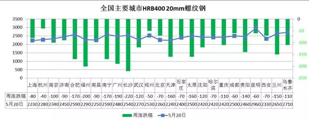 鋼材價(jià)格跌勢(shì)不斷，市場(chǎng)成交量依然低迷  圓錐滾子軸承廠家 