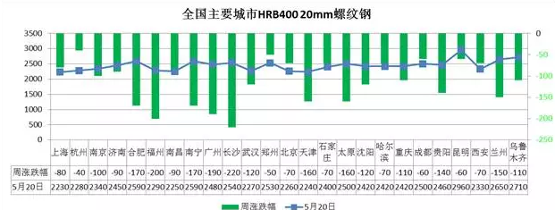 鋼材價(jià)格跌勢(shì)不斷，市場(chǎng)成交量依然低迷 汽車(chē)軸承廠家