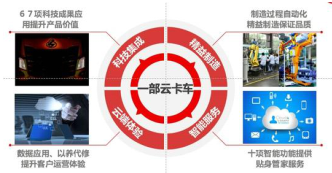 乘龍H7的全面上市將帶來強大沖擊  汽車壓力軸承