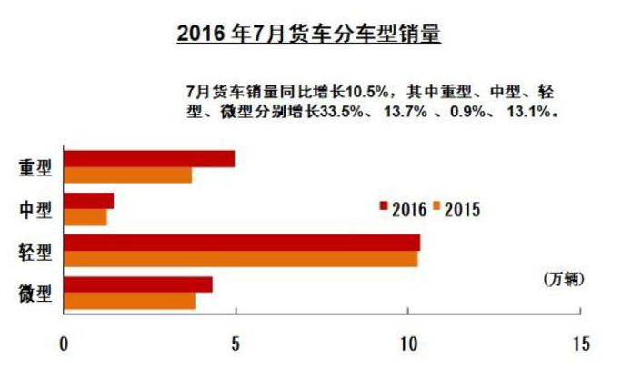 貨車分車型銷量表.賽襄軸承網(wǎng)站資訊
