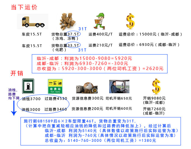 新舊政策下利潤計(jì)算.賽襄軸承網(wǎng)站資訊