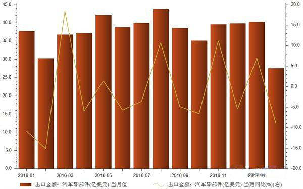 數(shù)據(jù).賽襄軸承網站資訊.