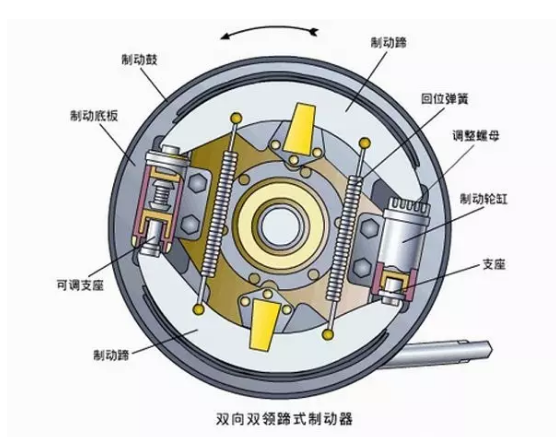 鼓式原理圖.賽襄軸承網(wǎng)站資訊.