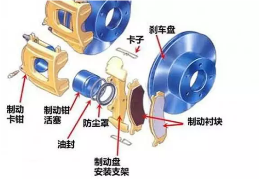 盤式原理圖.賽襄軸承網(wǎng)站資訊