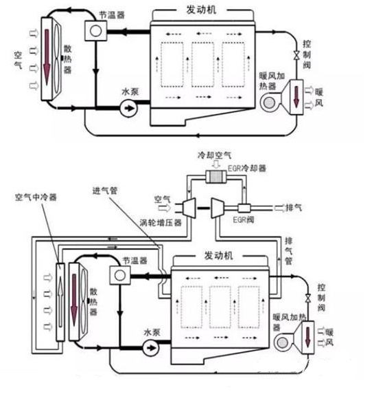 發(fā)動機原理圖.賽襄軸承網(wǎng)站資訊