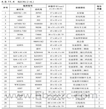 BJ136(2噸)