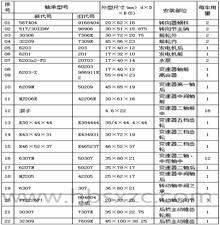 BJ6580D客車車橋軸承型號(hào)