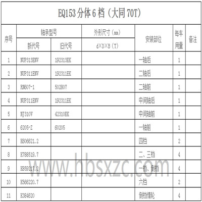 EQ153分體6檔
