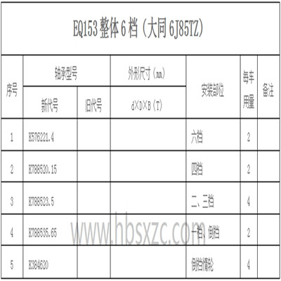 EQ153整體6檔