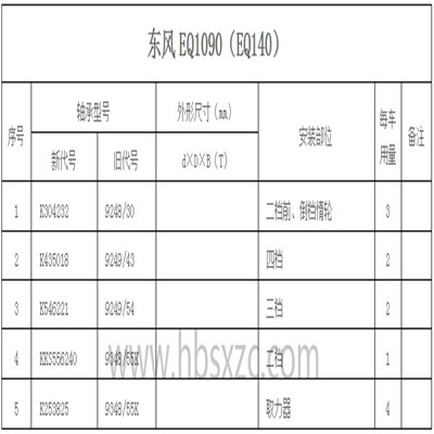 東風(fēng)EQ1090
