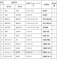 BJ2021 切諾基