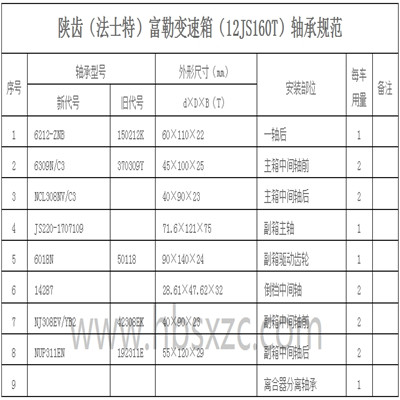陜齒（法士特）富勒變速箱（12JS160T）軸承規(guī)范